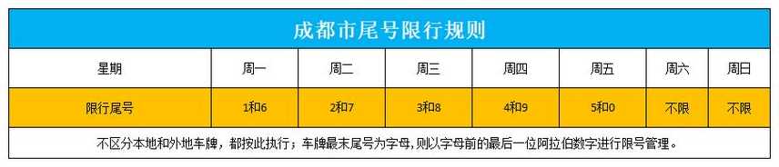 成都外地车牌限行规定