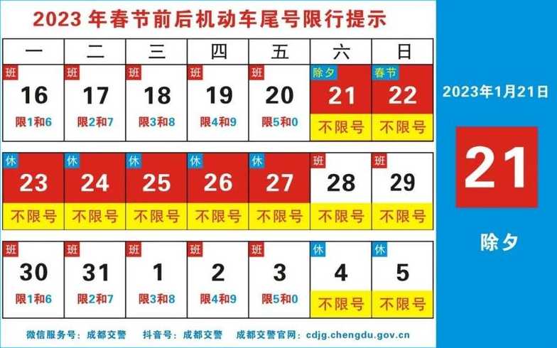 成都市限号到几点