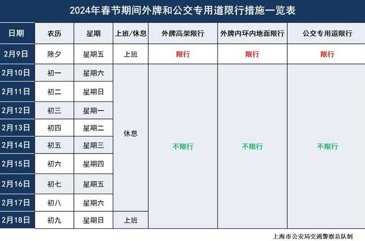 上海外地轿车车牌限行时间是什么时候?