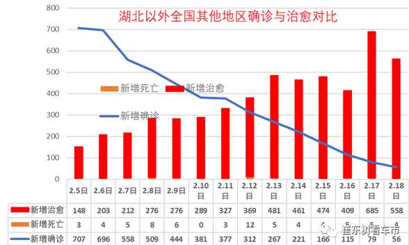 全国疫情最少城市