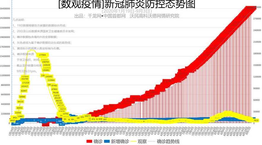 新冠指数31到35要多久