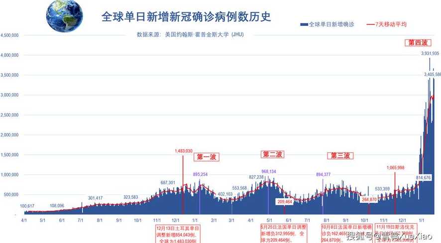 2022年新冠疫情什么时候能结束?具体需要满足有这四大条件!附最新...