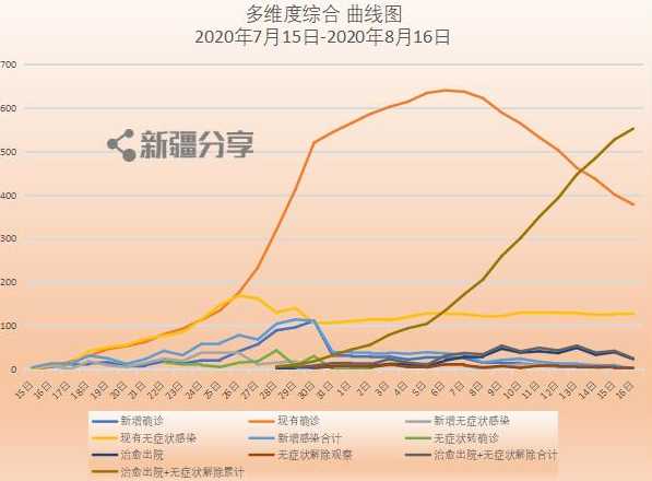 感染者升至126例,广东疫情何时才会迎来拐点?