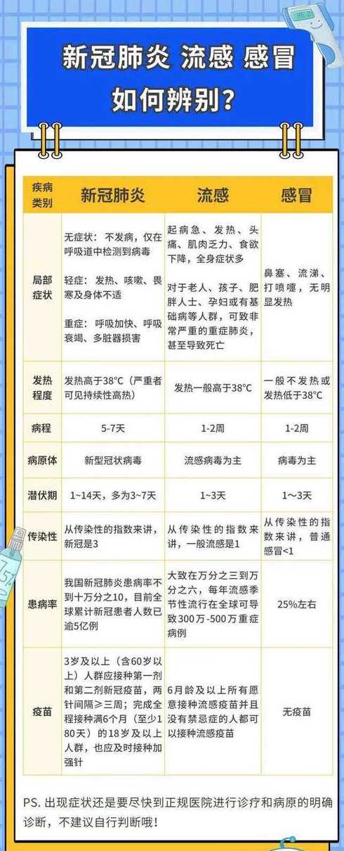 据调查,广州近6成确诊以为自己只是感冒,新冠肺炎的症状到底是什么...