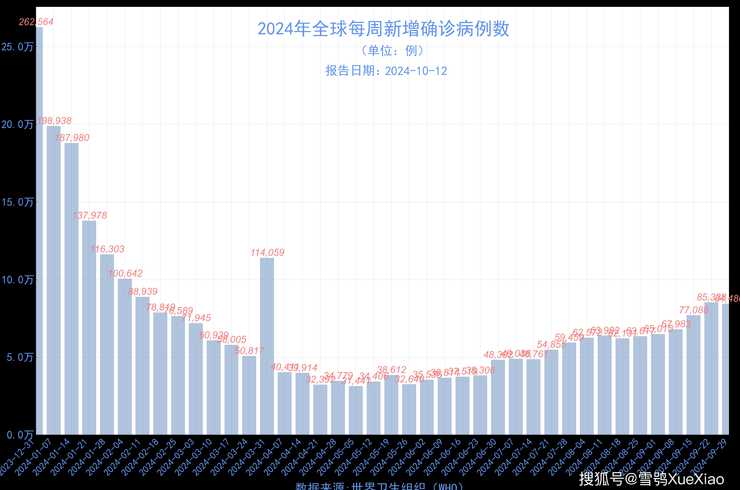 2024年4月新冠疫情结束了吗