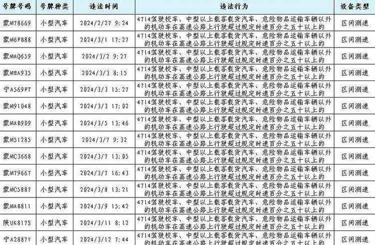 道路限速60多少算超速罚款多少?