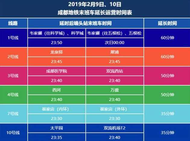 成都汽车限号几点到几点可以走