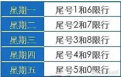 石家庄限号和限号顺序都是什么呢?