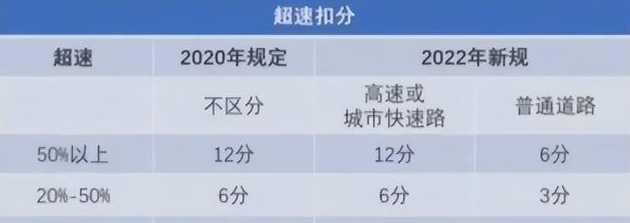 限速30开五十交警回答超速这怎么处罚