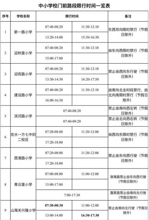 秦皇岛车辆尾号是怎样限行的_渔岛景区附近购物商场推荐