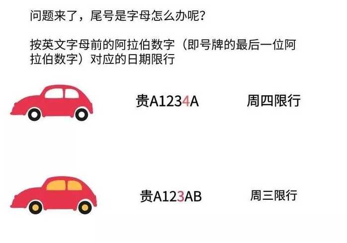 贵阳市区外地车牌限号规定