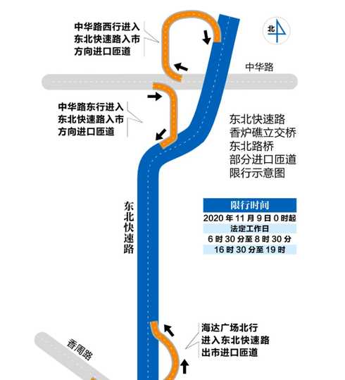 大连对外地车的限号规定