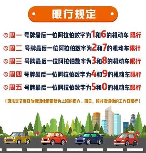 什么汽车,不会限号限行,请说出所有的类型?