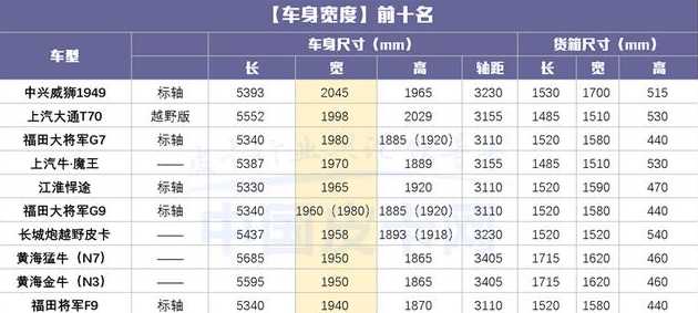 合肥皮卡车最新规定