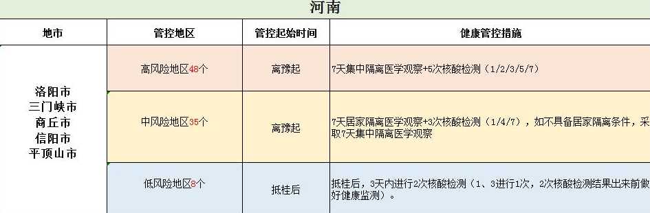 目前桂林市得新冠阳性的人约占总人数多少