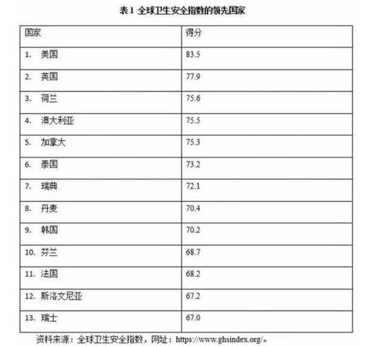 疫情健康指数是什么意思