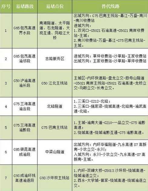 重庆市车辆限号最新规定时间