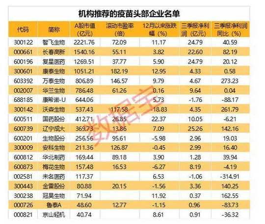 新冠疫苗上市公司有哪些股票