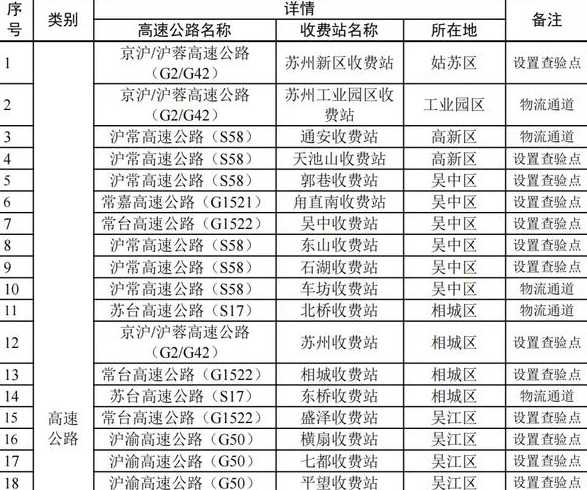 苏州疫情风险等级地区名单(持续更新)