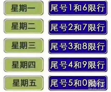 贵阳按车牌号限行内容