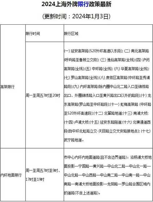 上海外牌限行时间2024年新规定