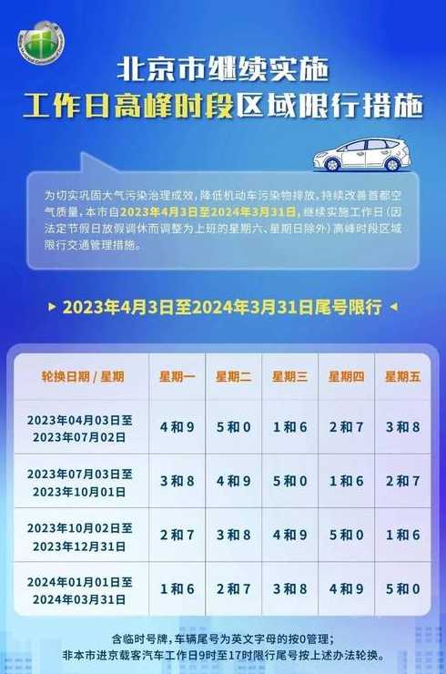 唐山市人民政府关于实施机动车单双号限行措施的通告