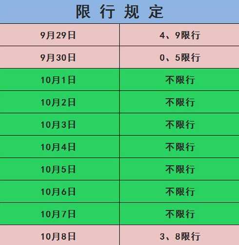 兰州市区外地车交通限行吗?