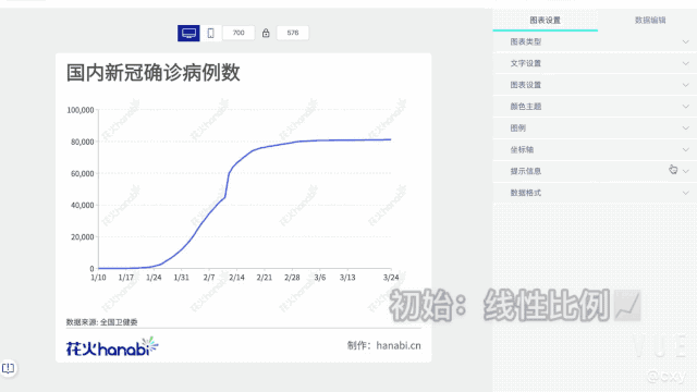 新冠指数31算不算高