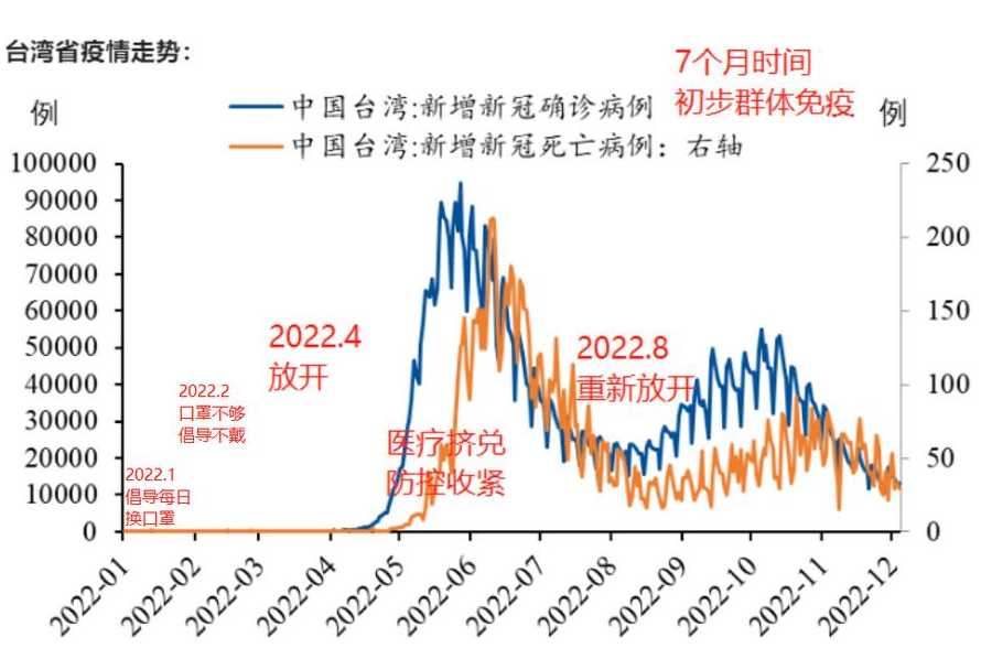 新冠疫情的传播第一波,第二波是怎么测算出的?