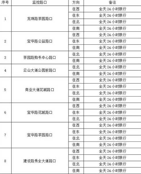 怎么查询道路限行情况