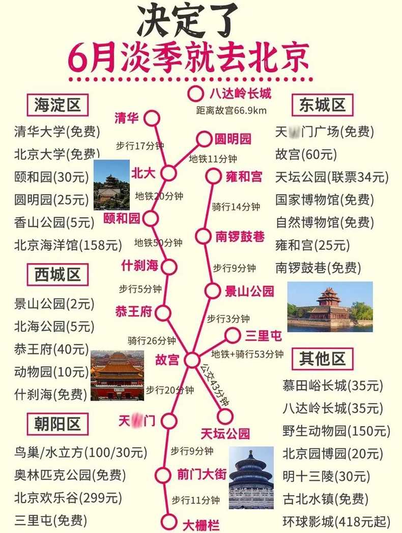 北京开车自驾旅游攻略路线