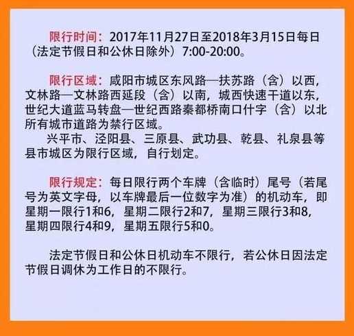 户县今天限号多少