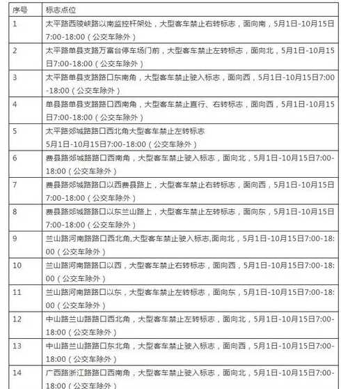 青岛外地车牌限行吗