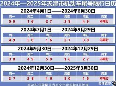 机动车限行2024年8月