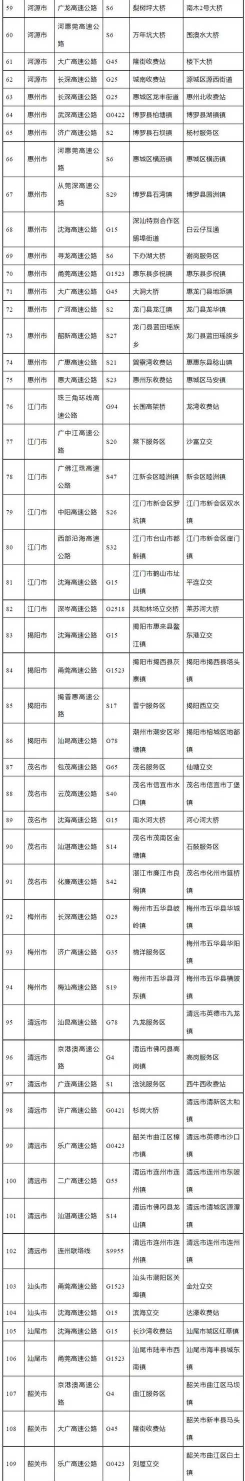 深圳周末限牌时间