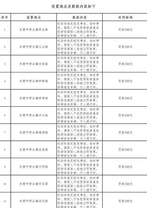 东莞机动车限行规定内容是什么?