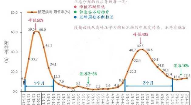 2024年新冠症状