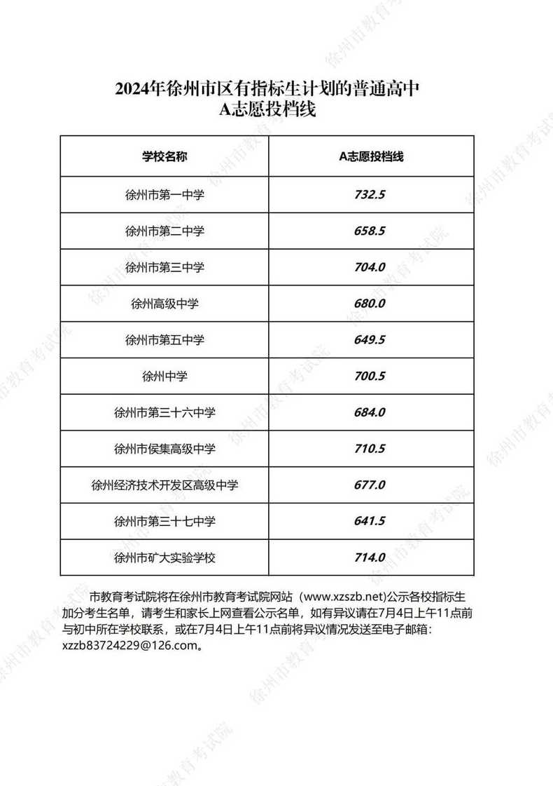 2024年唐山中考500分能上什么高中