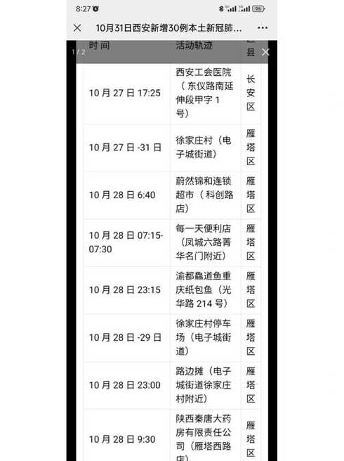 绵阳新增本土病例的活动轨迹(绵阳新增1例本土确诊活动轨迹)