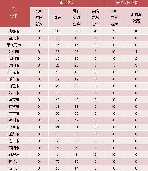 绵阳疫情什么时候全面开放的