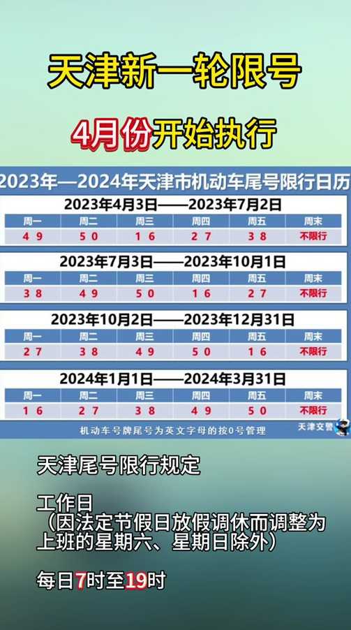 2024年限号