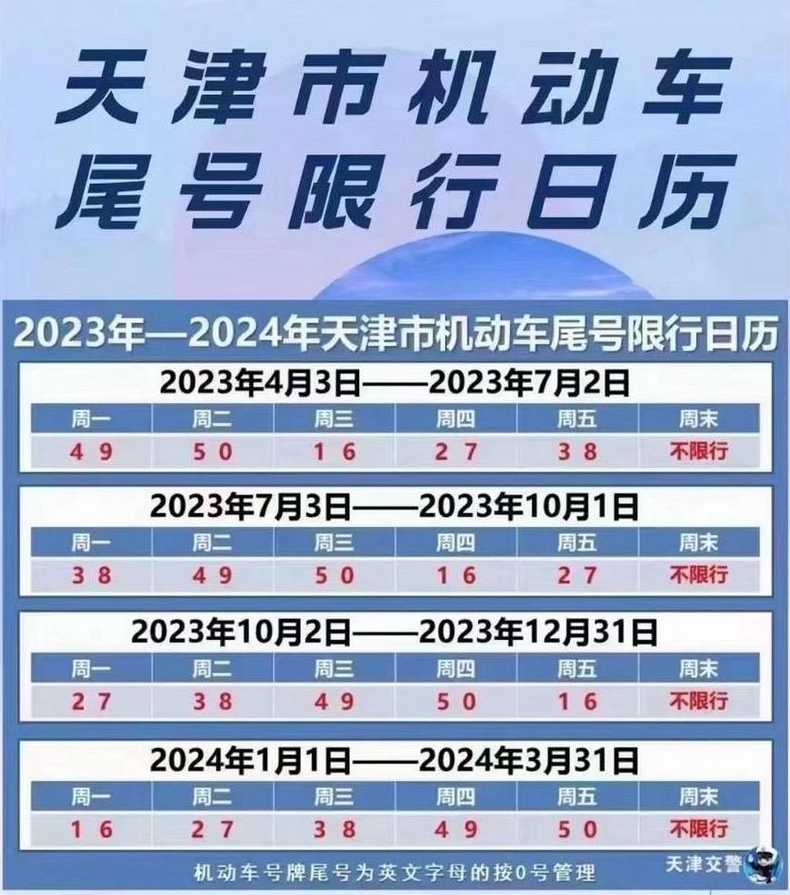 车限号时间表2024年1月