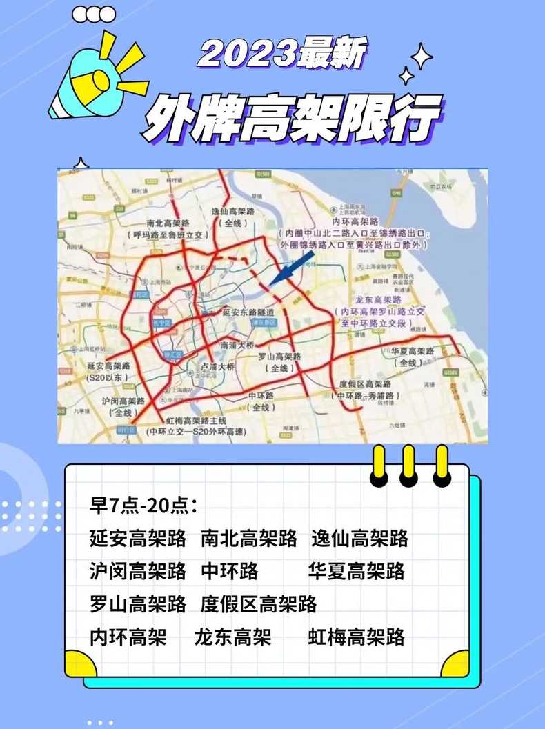 今天上海限号时间和限号范围