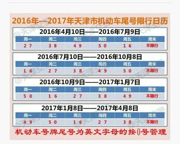 外地牌照天津限号时间几点到几点