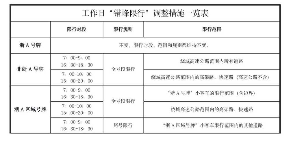 杭州非浙a限行时间和范围