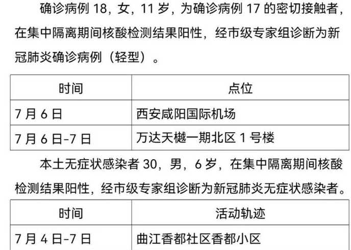 西安疫情最新消息?