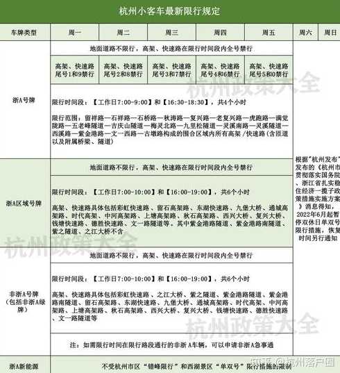 2024杭州外地车限行时间最新规定