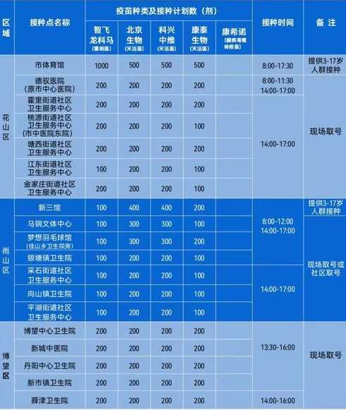 宜宾市新冠疫苗接种地点及预约电话