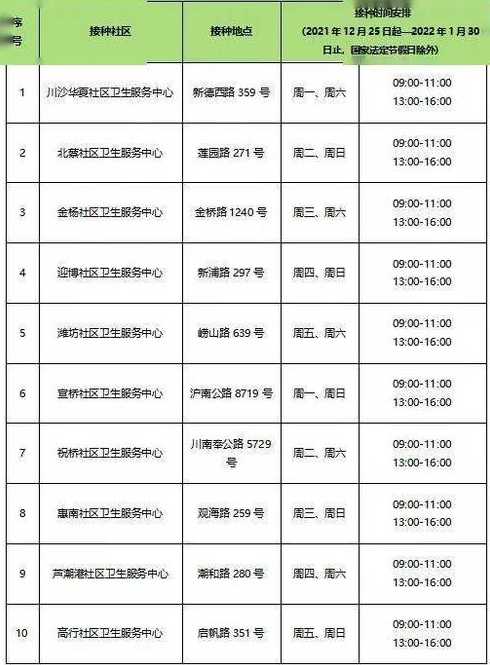 我娃娃小升初了,以前的接种疫苗查不到了怎么办哦。急。以前在宜宾屏山...