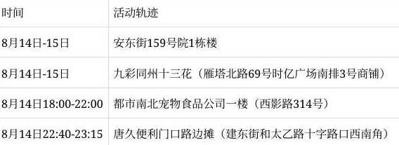 南通市无症状感染者7活动轨迹一览(南京感染者活动轨迹)